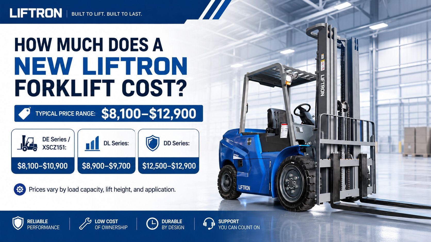 how much does a new liftron forklift cost